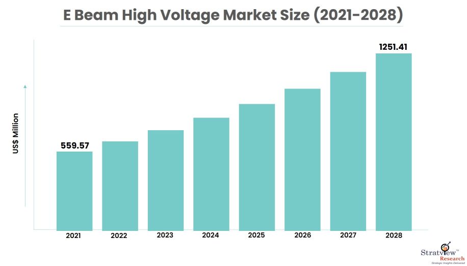E beam-high-voltage-market-size